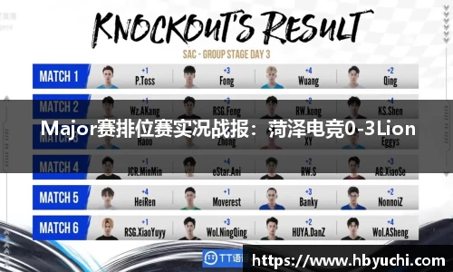 Major赛排位赛实况战报：菏泽电竞0-3Lion